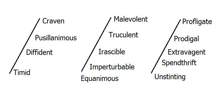 Examples of Inclines