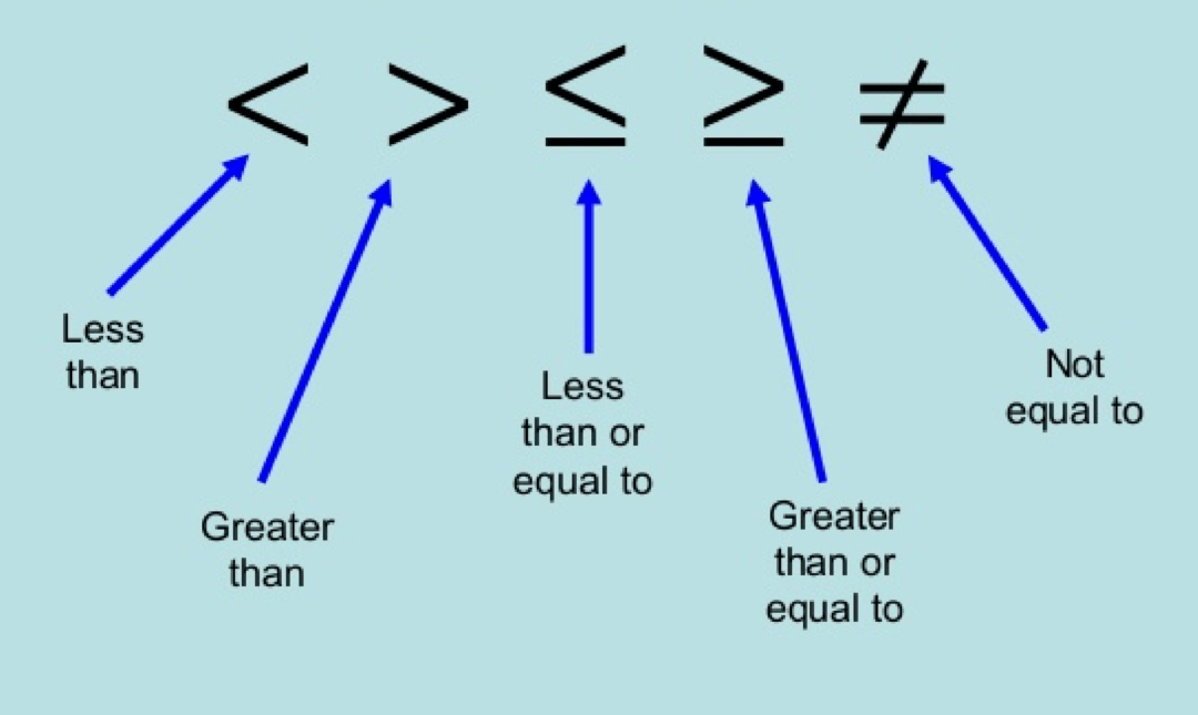 What Is The Inequality Symbol For At Least
