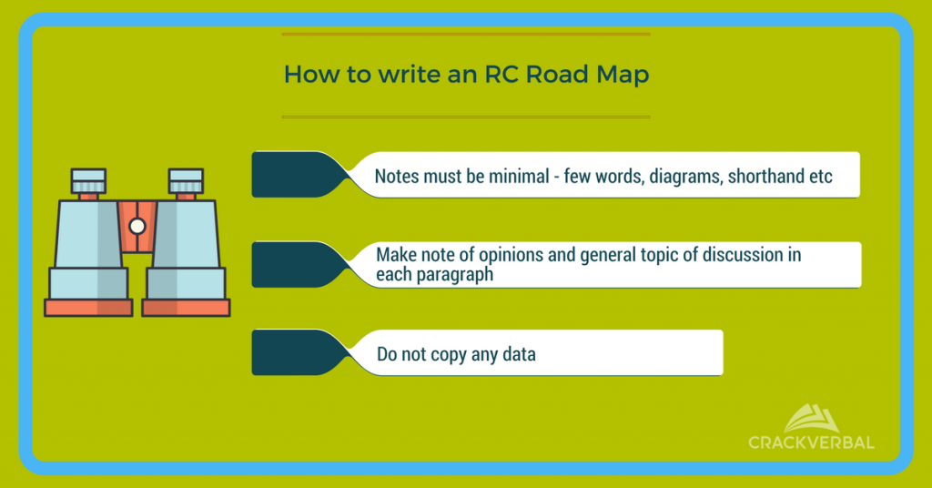 GMAT Road Map Reading Comprehension