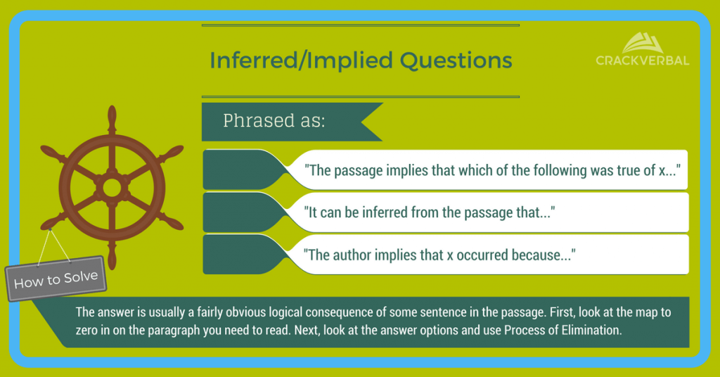 GMAT Reading Comprehension Tips Inferred Implied