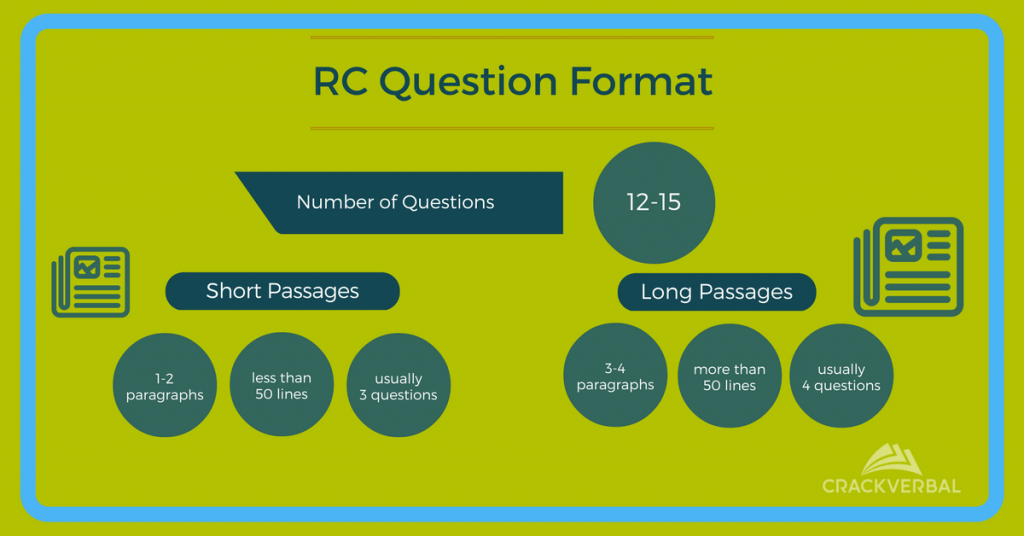 GMAT Reading Comprehension Question Format tips