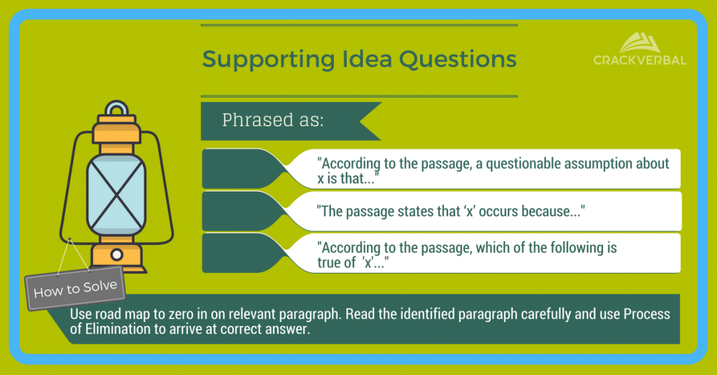 GMAT Reading Comprehension Supporting Idea