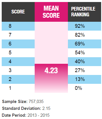 GMAT Crackverbal Integrated Reasoning