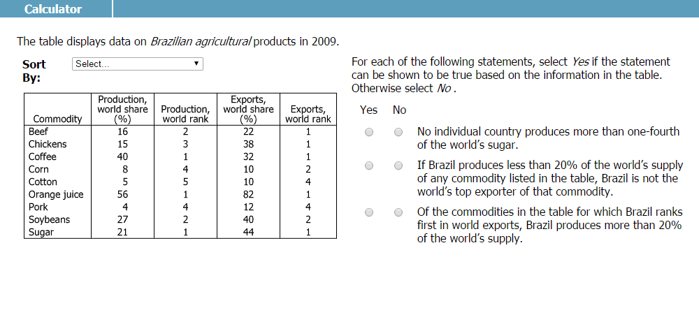 GMAT Crackverbal Integrated Reasoning