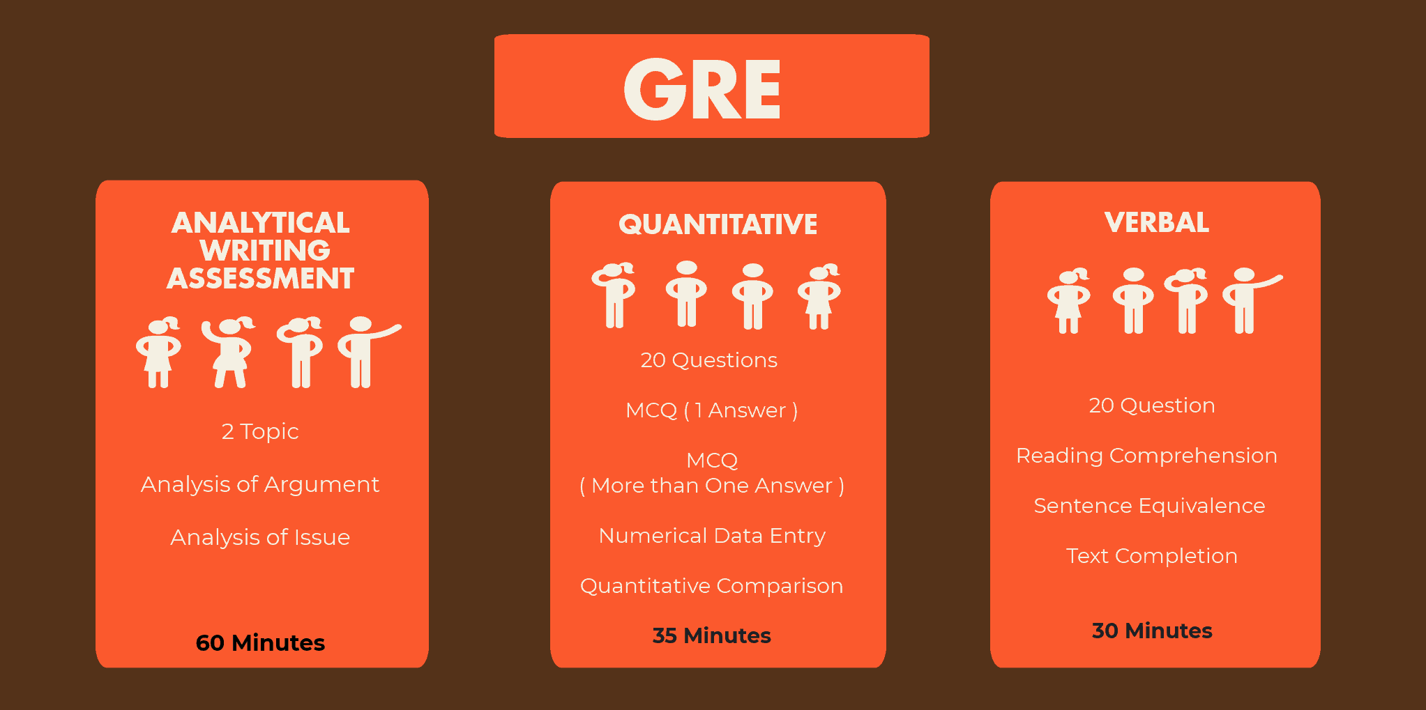 8 Tips to score better in GRE DI!