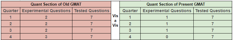 Quant