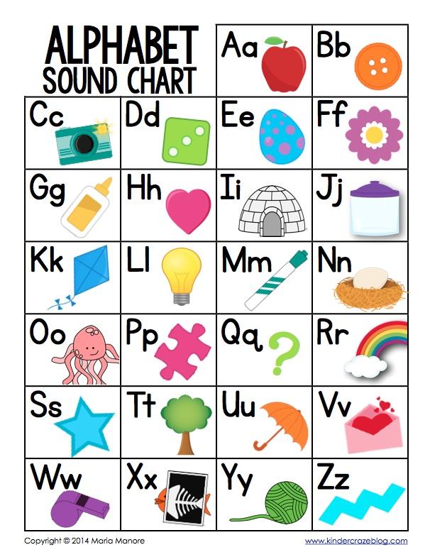 Alphabet Mnemonic Chart