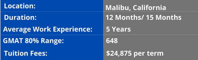 Pepperdine Info