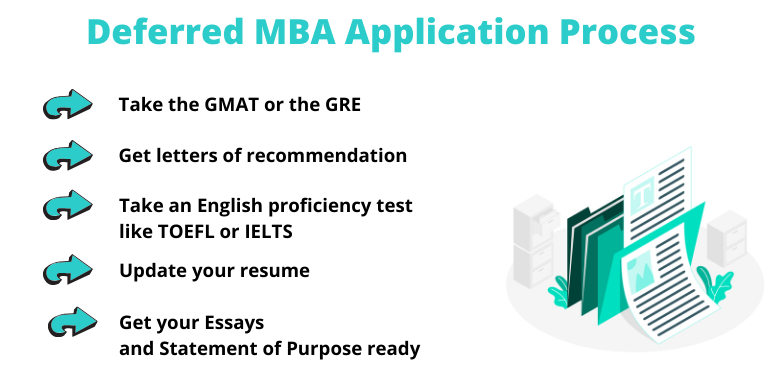 Deferred MBA Application Process