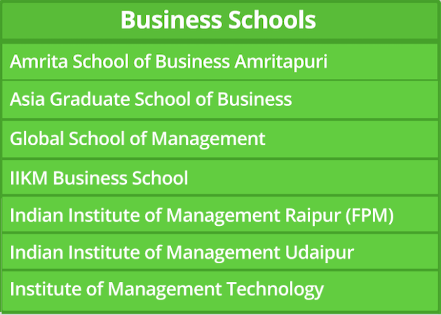 Indian Schools Accepting GRE scores IIM Ahmedabad