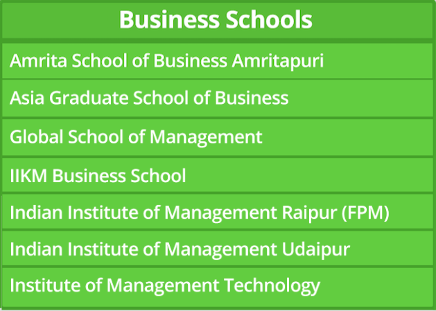 IIM Ahmedabad