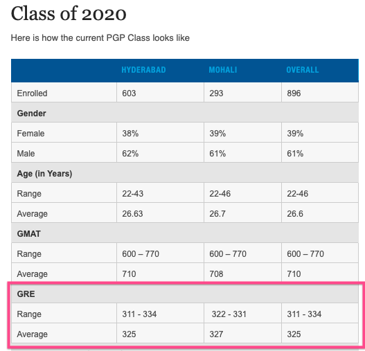 ISB class of 2020 ISB class of 2020