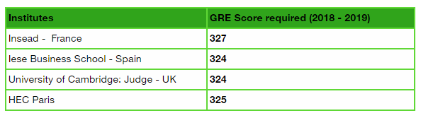 Top European Business Schools that accept GRE scores Top European Business Schools that accept GRE scores