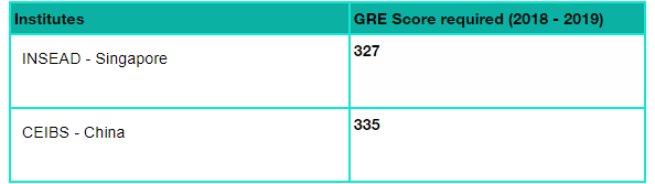 Top Asian Business Schools that accept GRE scores Top Asian Business Schools that accept GRE scores