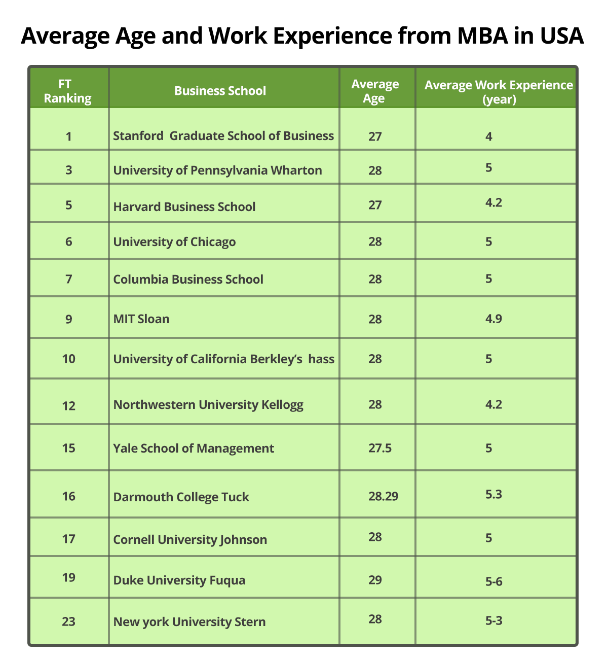 ft ranking table