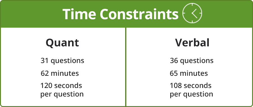 Time constraints