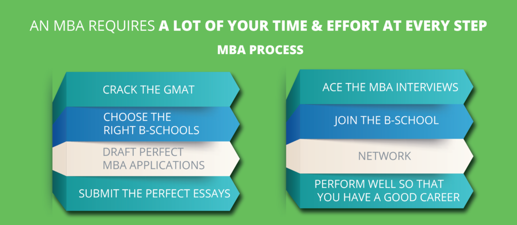 3 reasons not to do an MBA