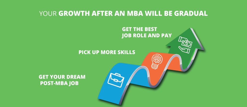MBA Growth is gradual