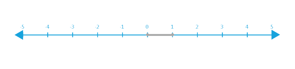 The (ONLY) Ultimate Guide to GMAT Inequalities