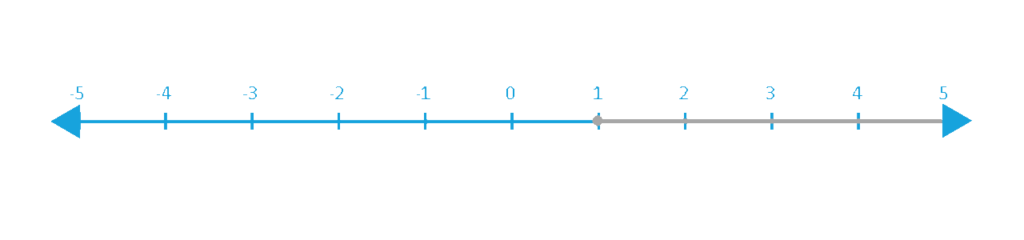 The (ONLY) Ultimate Guide to GMAT Inequalities