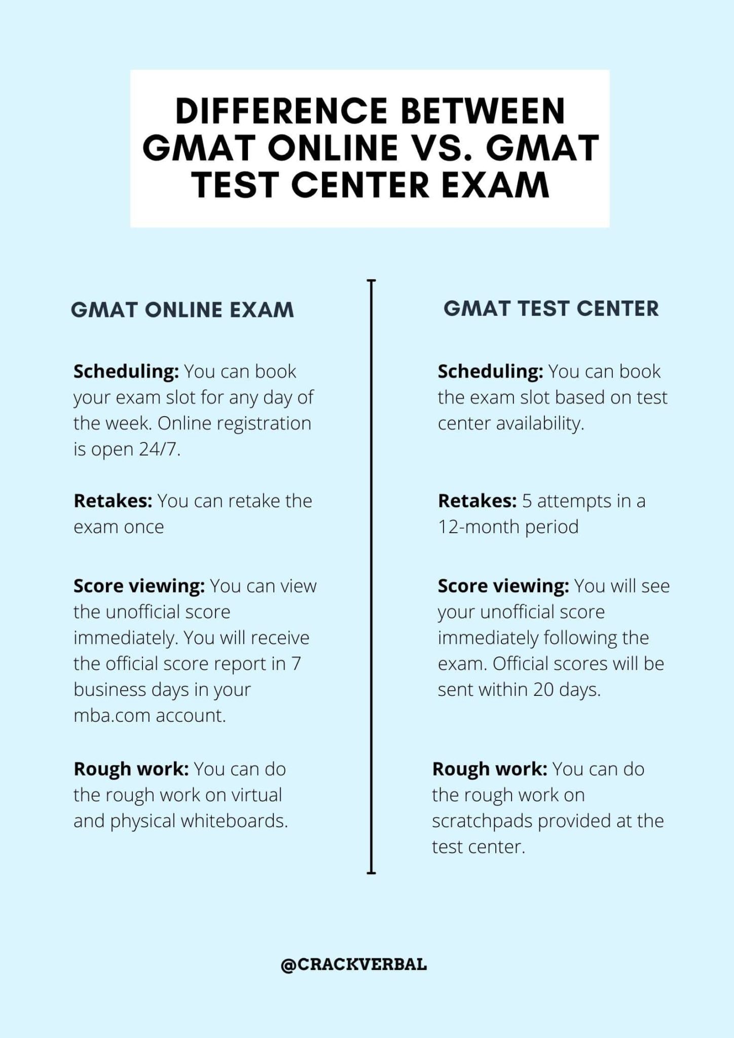 GMAT Online vs GMAT Test Center Which is Right for You?