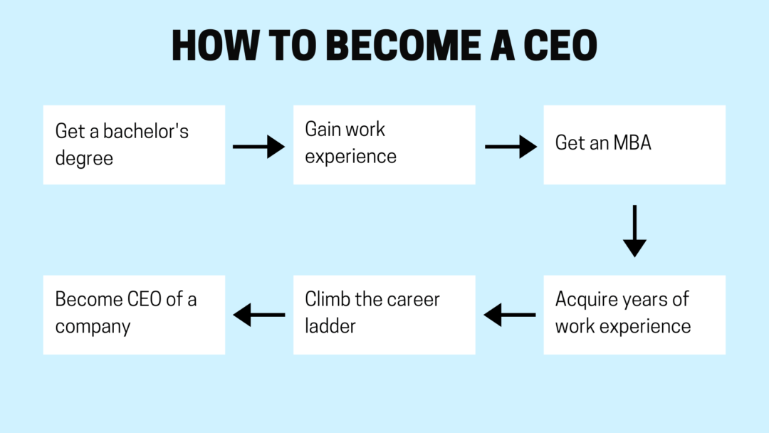 How to a CEO A Complete Guide to Your Next Steps