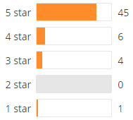 Star-GC