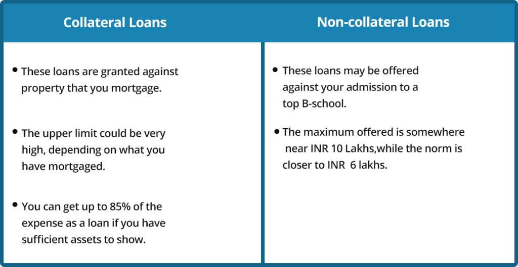 non-collateral education loans