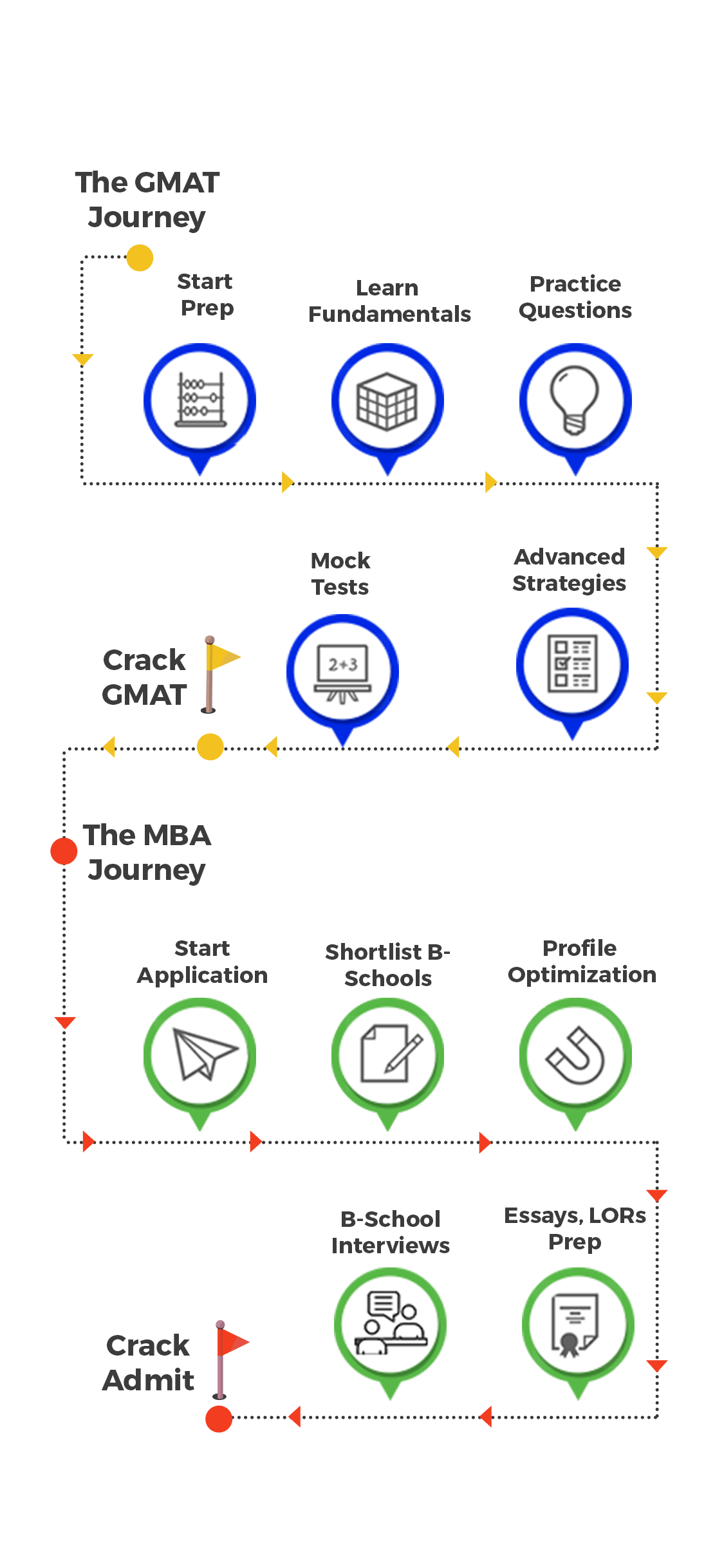 GMAT Boot Camp, MBA