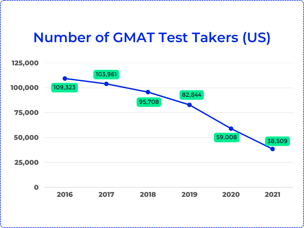 What's the Difference Between GMAT and GMAT Focus?