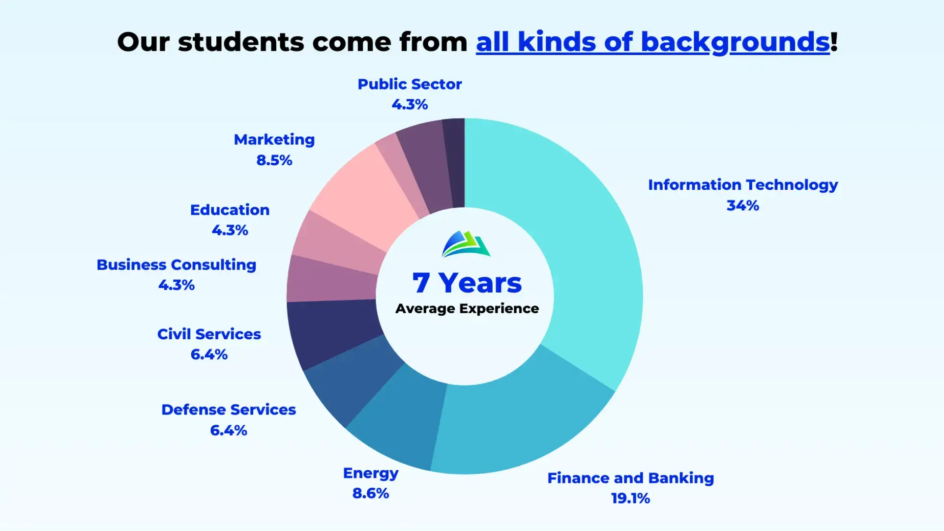 bschools-admissions-background-crackverbal