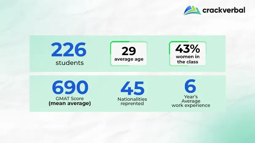 Cambridge Judge Business School scores