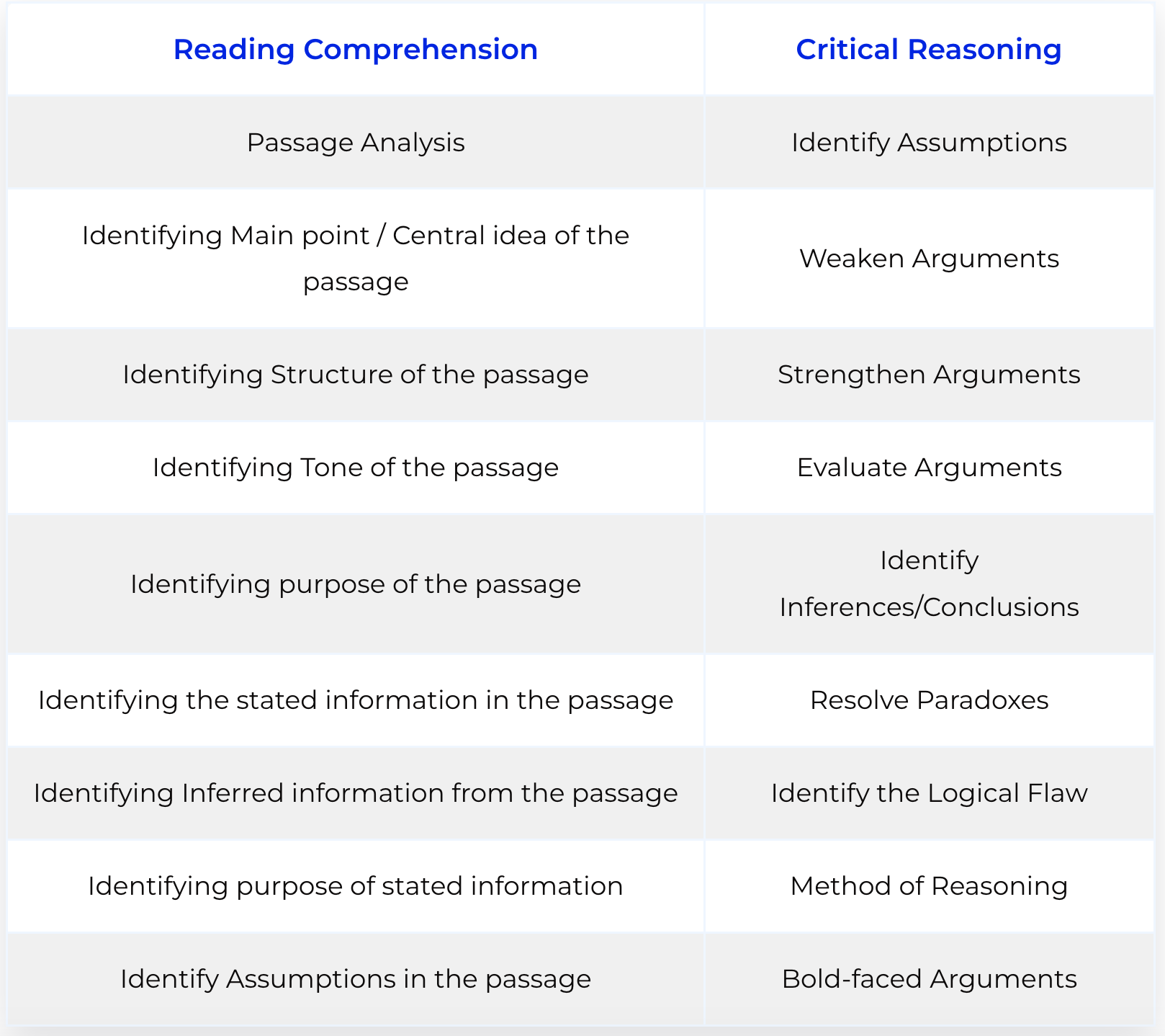 GMAT Syllabus | GMAT Focus Edition Syllabus and Format 2024