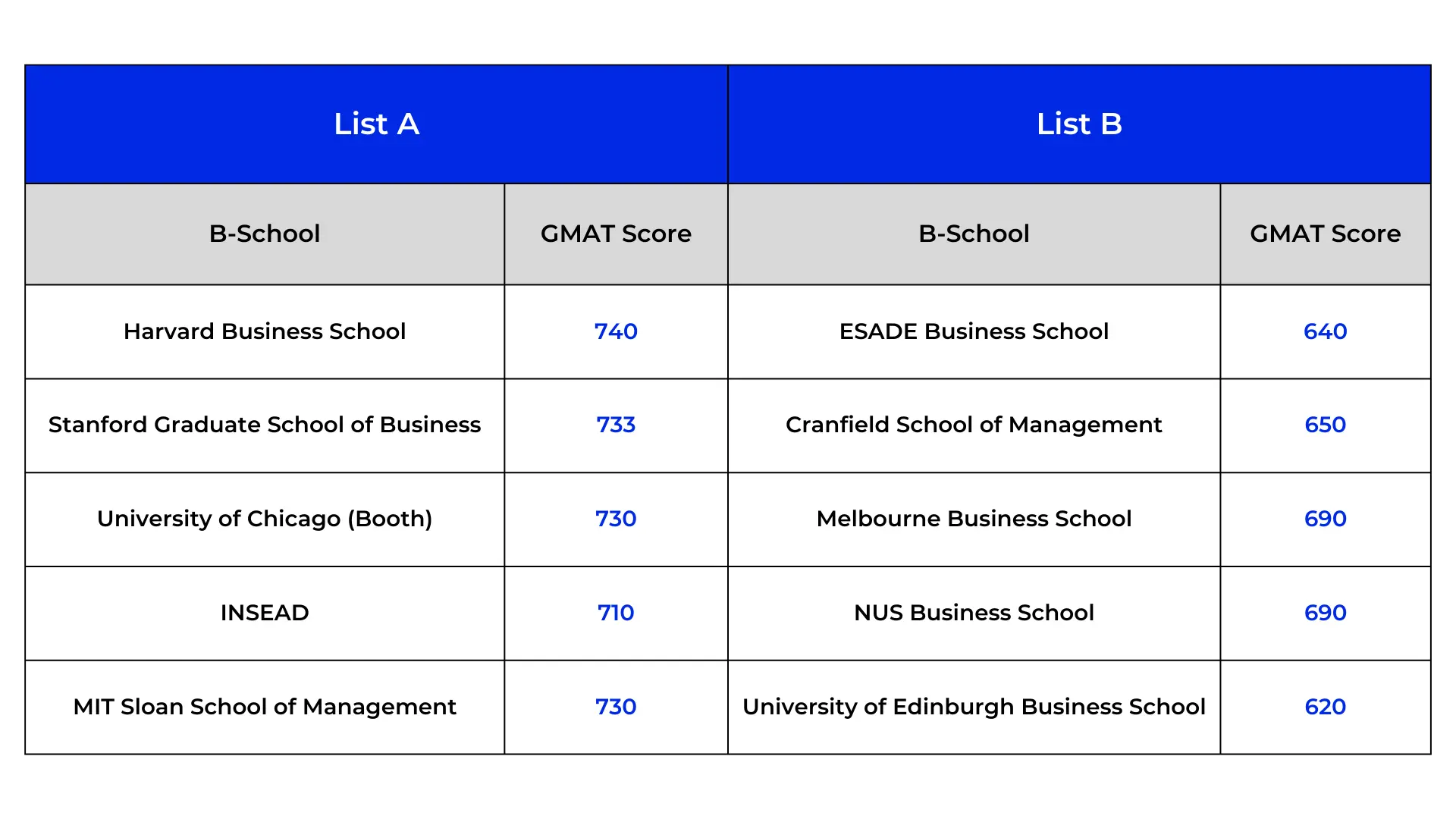 GMAT Day Tips - School List GMAT Day Tips - School List