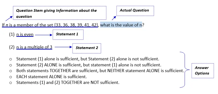 GMAT Focus Data Sufficiency - Question Structure GMAT Focus Data Sufficiency - Question Structure