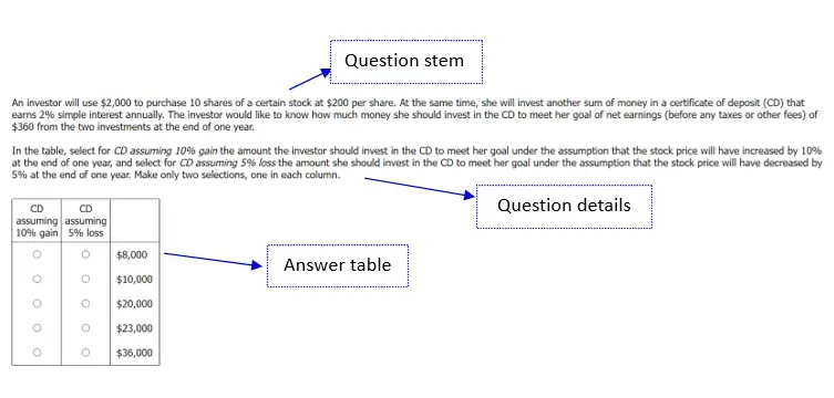 GMAT Focus Two-Part Analysis - Question Sample GMAT Focus Two-Part Analysis - Question Sample